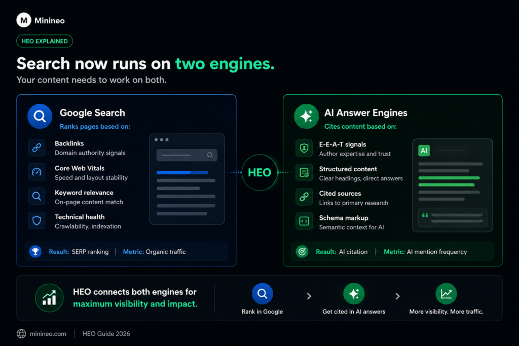 Hybrid Engine Optimization (HEO)