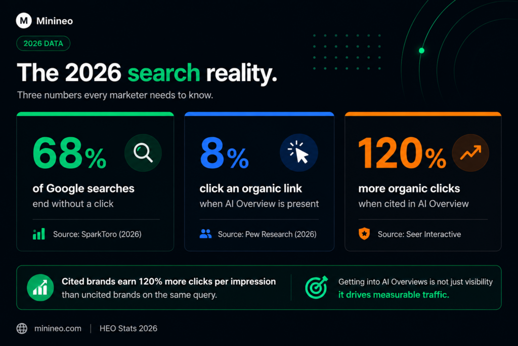 Why HEO Matters