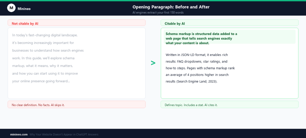 Your content doesn't open with a direct answer