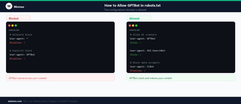 GPTBot is blocked in your robots.txt