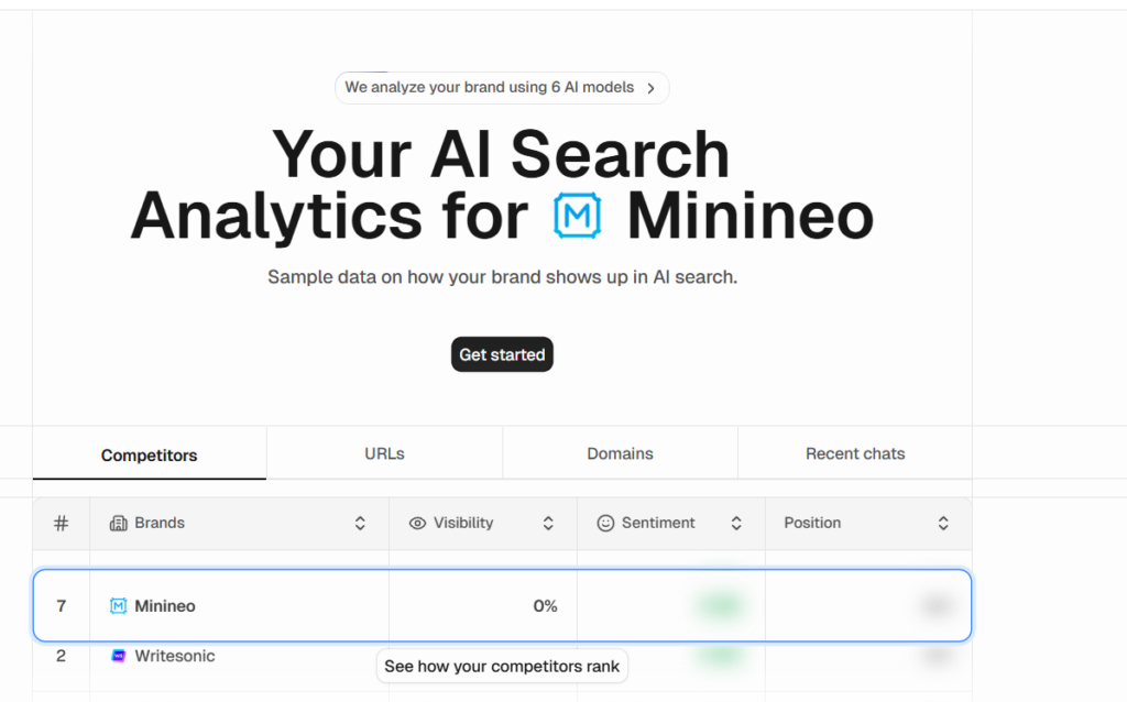 Peec AI
