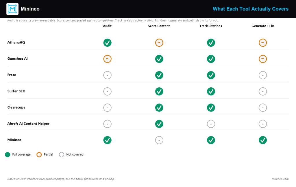 GEO Tools Are Not Just Mention Trackers