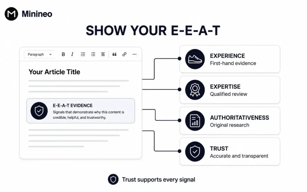 Diagram showing experience, expertise, authoritativeness and trust evidence within an article